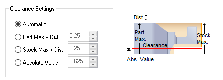 Turn ID Clearance