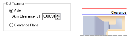 Cut Transfer Skim