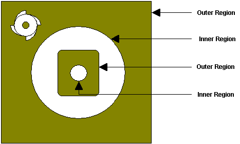 Multiple Regions