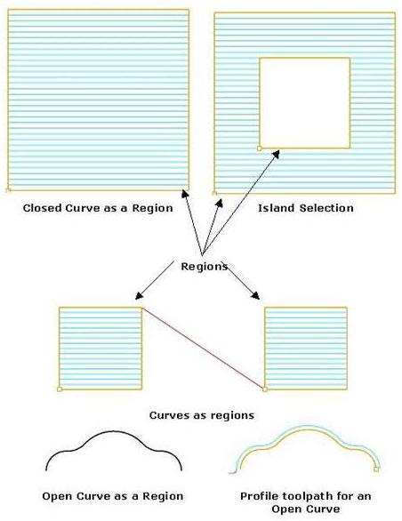 Machining_Regions_1