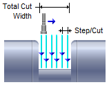 Uni-Directional