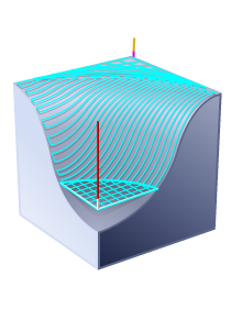 Specifying Lowest Z