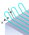 Cut Connections = Linear + Add Loops