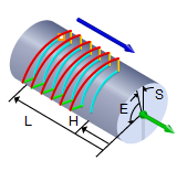 Cut Pattern = Zig