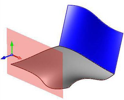 Parallel to MCS XY Parallel to MCS XY