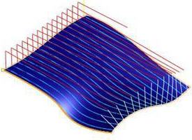 Cut Traversal = Zig