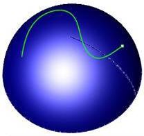 Drive Curve(s), highlighted Drive Curve(s), highlighted