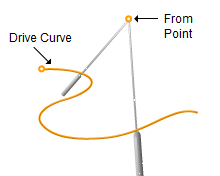 Tool Axis Definition = From Point Tool Axis Definition = From Point