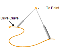 Tool Axis Definition = To Point Tool Axis Definition = To Point