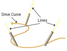 Tool Axis Definition = Parallel to Lines Tool Axis Definition = Parallel to Lines