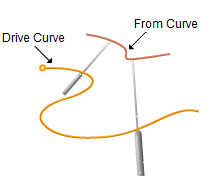 Tool Axis Definition = From Curve(s) Tool Axis Definition = From Curve(s)