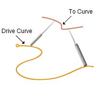 Tool Axis Definition = To Curve(s) Tool Axis Definition = To Curve(s)