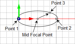 Ellipse Done