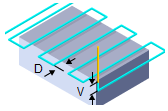 Linear Extension (D)