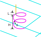 Helix