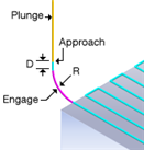 Engage Radial