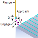 Linear Entry