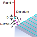 Retract Linear Retract Linear