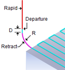 3D Exit Radial 3D Exit Radial