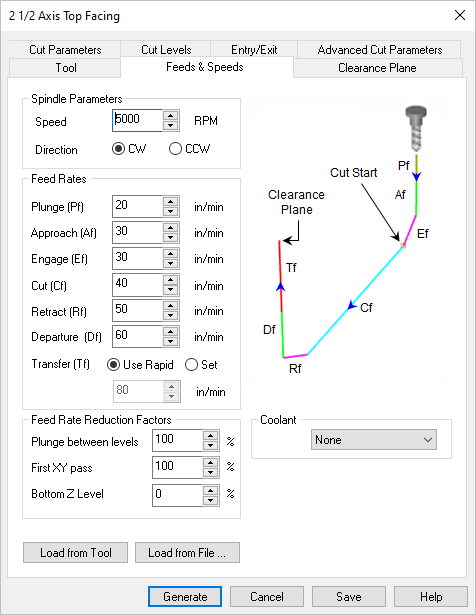 Dialog Box: Feeds & Speeds tab, similar for all Milling operations