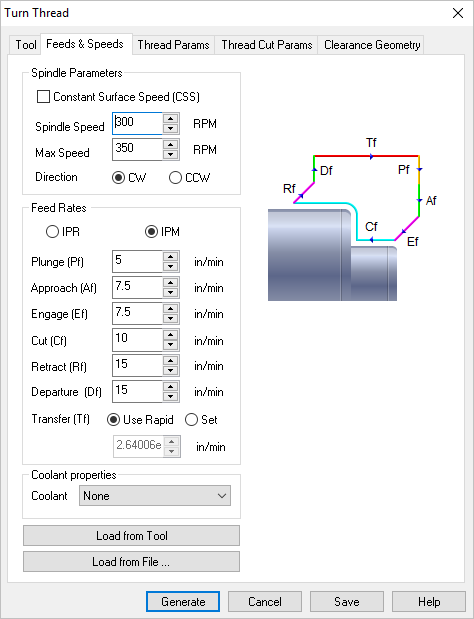 Dialog Box: Feeds & Speeds tab, Turn Thread