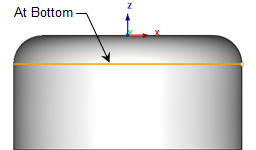Geometry At Bottom