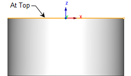 Geometry At Top