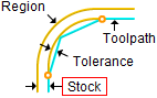 Stock Stock