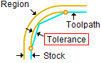 Tolerance Tolerance