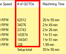 GOTO Information