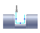 Groove Finishing