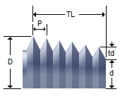 Turn Threading