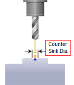 Countersink Diameter
