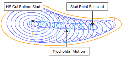 MILL Module > Creating 2½ Axis Operations > Pocketing > Cut Parameters