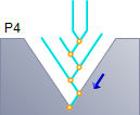 Constant cut volume / Both edges