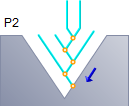Constant cut volume / Both edges