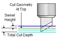 Swivel Knife