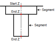 Hole Section Anatomy Hole Section Anatomy