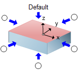 Orient Part, Setup Orient Part, Setup