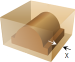 Part Offset X