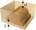 Part Offset Z