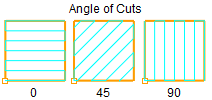 Angle of Cuts Angle of Cuts