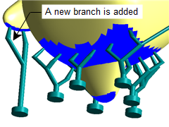 A new branch is added