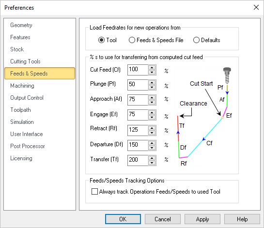 CAM Preferences > Feeds & Speeds