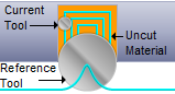 Re-Machining, 2½ Axis Re-Machining, 2½ Axis