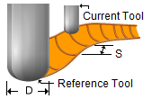 Reference Tool Parameters Reference Tool Parameters