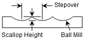 Scallop Stepover