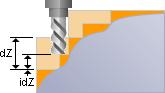 Step Minimization Roughing