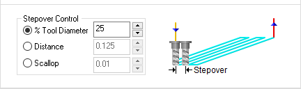 Stepover Control