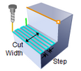 Total Cut Width